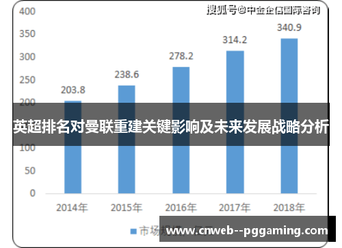 英超排名对曼联重建关键影响及未来发展战略分析