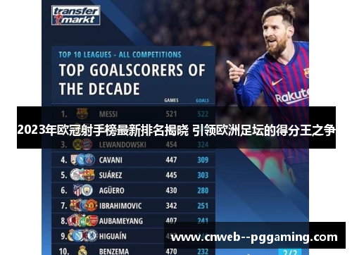 2023年欧冠射手榜最新排名揭晓 引领欧洲足坛的得分王之争