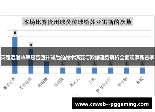 英超远射效率是否回升背后的战术演变与数据趋势解析全面观察新赛季