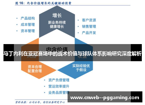 马丁内利在亚冠赛场中的战术价值与球队体系影响研究深度解析