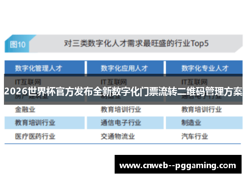 2026世界杯官方发布全新数字化门票流转二维码管理方案