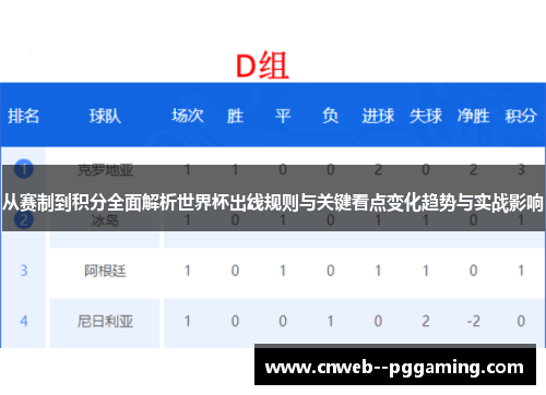 从赛制到积分全面解析世界杯出线规则与关键看点变化趋势与实战影响