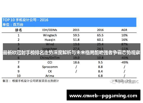 最新欧冠射手榜排名走势深度解析与未来格局前瞻强者争霸态势观察